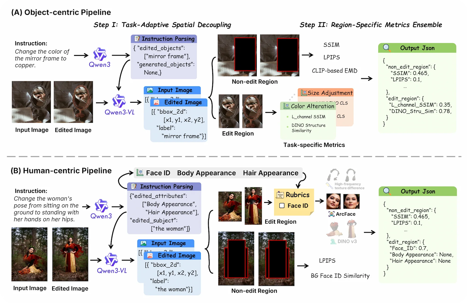 AutoPipeline object-centric and human-centric pipeline overview