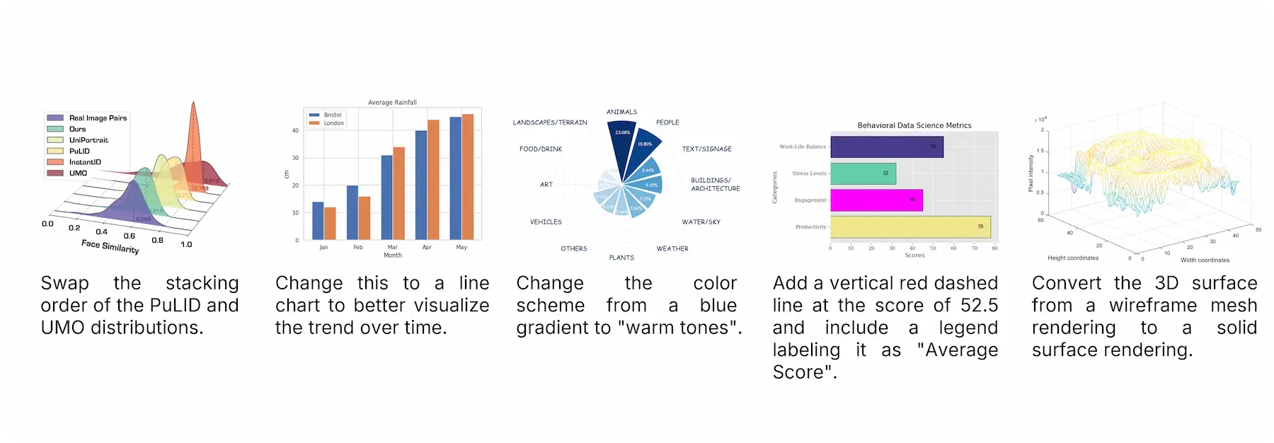 Benchmark case for chart editing