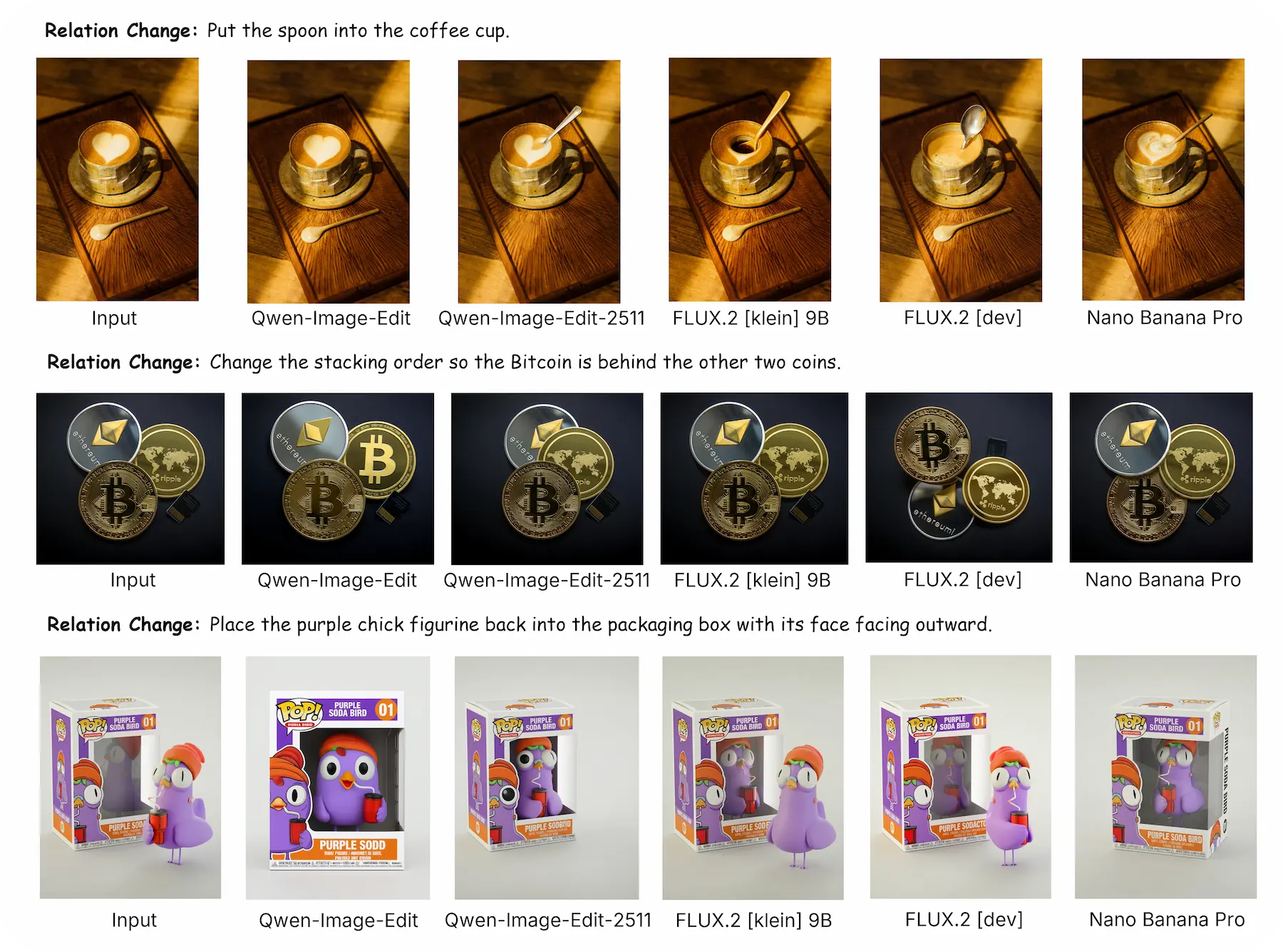 Qualitative analysis case on weak perception of inter-object relations