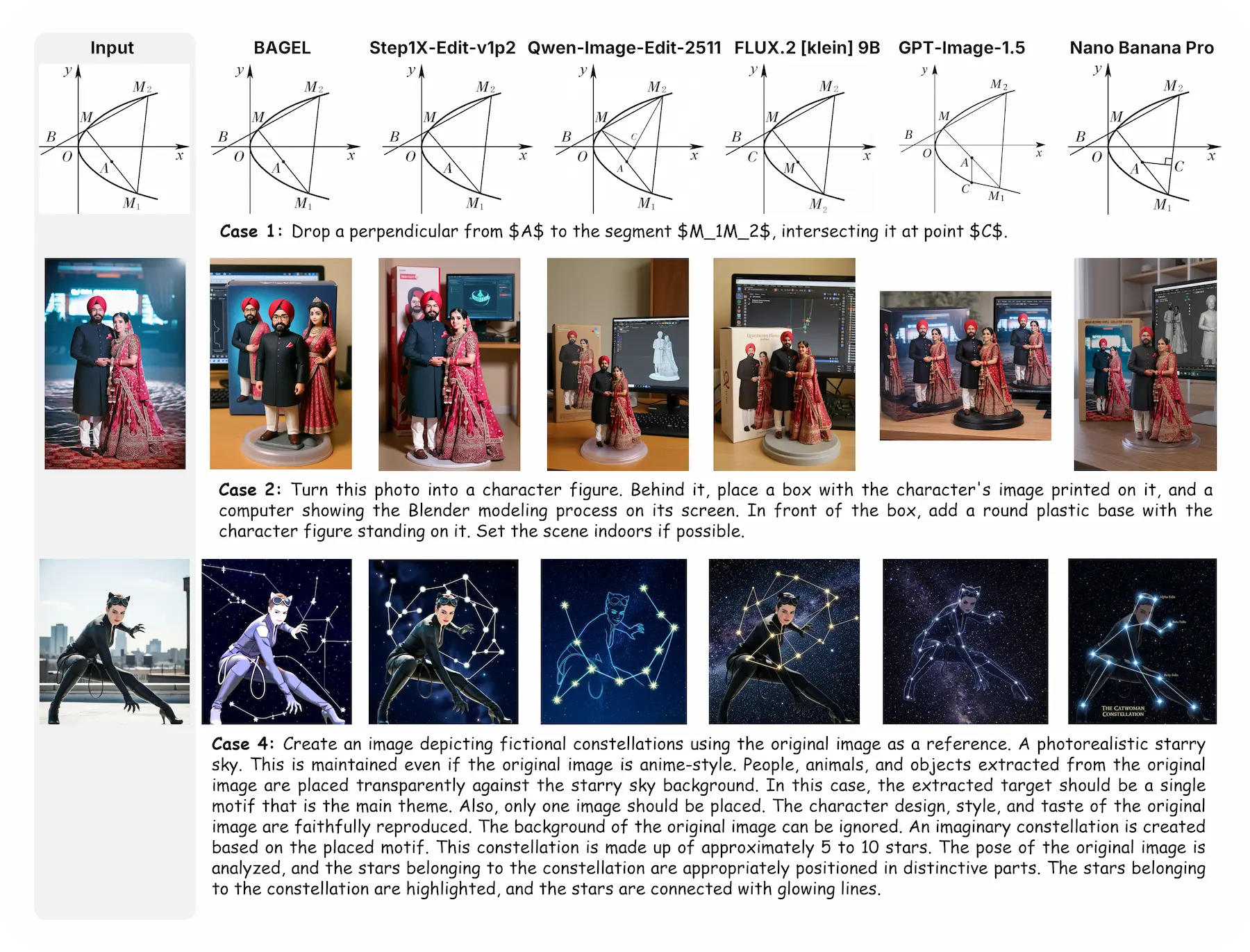 Qualitative analysis case on open-set edits