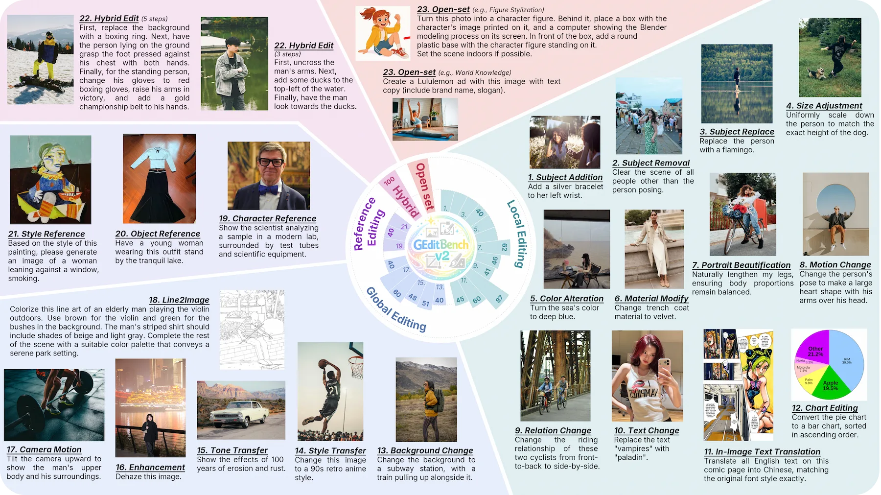 Overview of GEditBench v2 benchmark teaser